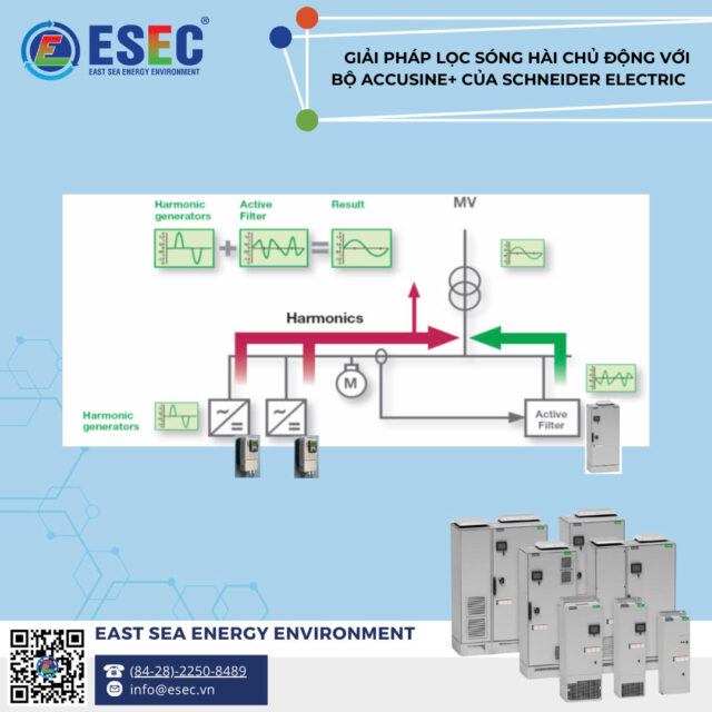 ESEC deploys Active Harmonic Filtering solution for VINAMILK customers